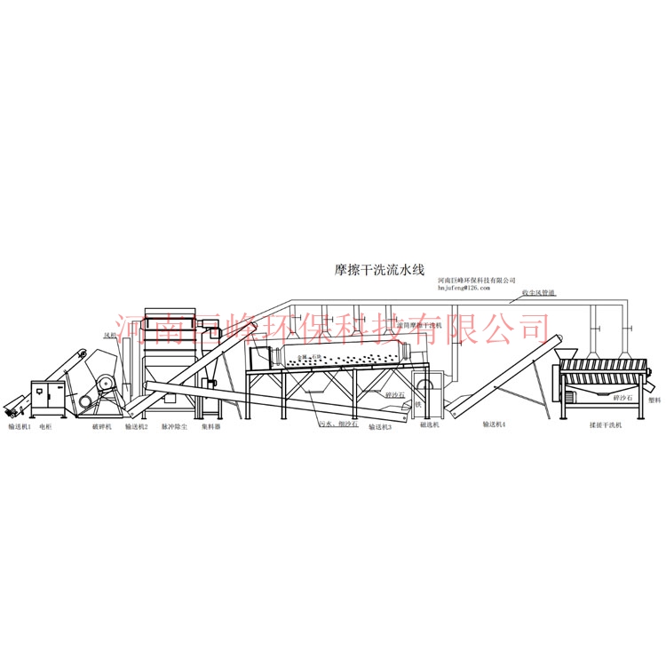 塑料干洗設(shè)備,廢舊塑料干洗設(shè)備,破碎塑料無(wú)水清洗