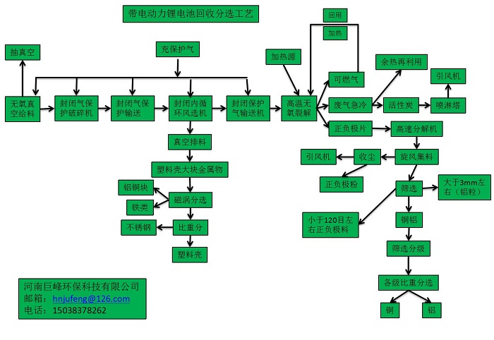 有帶電動(dòng)力鋰電池回收分選工藝1.jpg