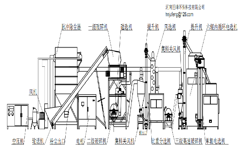 電路板物理破碎分選法.png