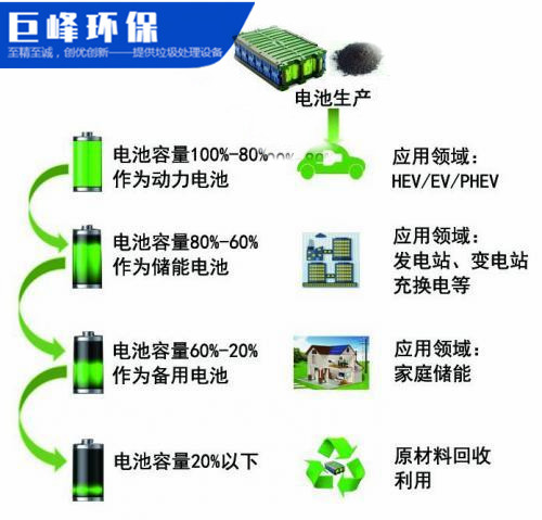 鋰電池梯次利用圖.jpg