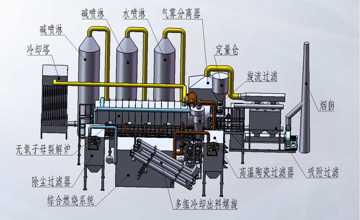 鋰電池處理過(guò)程中用到的子母內(nèi)嵌無(wú)氧裂解爐.png