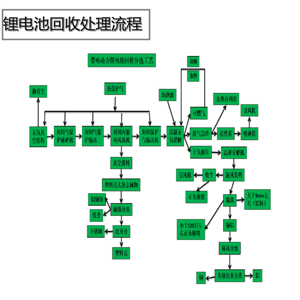 帶電的鋰電池回收處理設(shè)備|廢舊鋰電池處理技術(shù)工藝.jpg